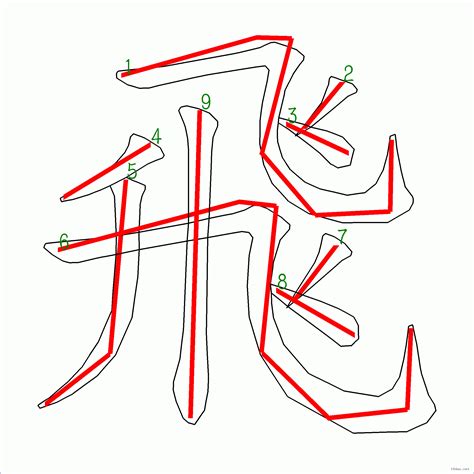 9劃 的字|筆畫索引 [9 畫]